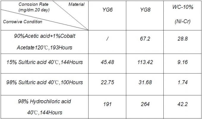 CR Pump Mechanical Seal JMK with pressure rating ≤0.6MPa and temperature range -20°C to +150°C for SUS304/SUS316 retainer